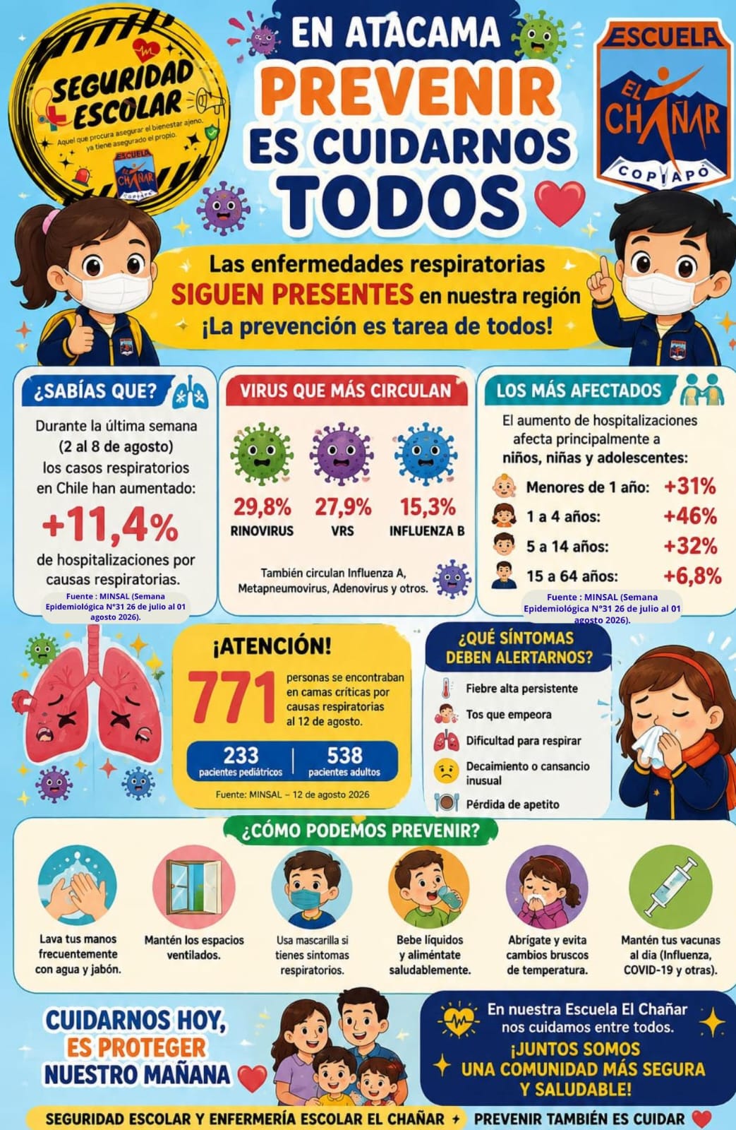Prevenir es cuidarnos todos