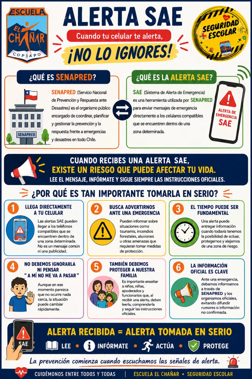 Gases en el Hogar