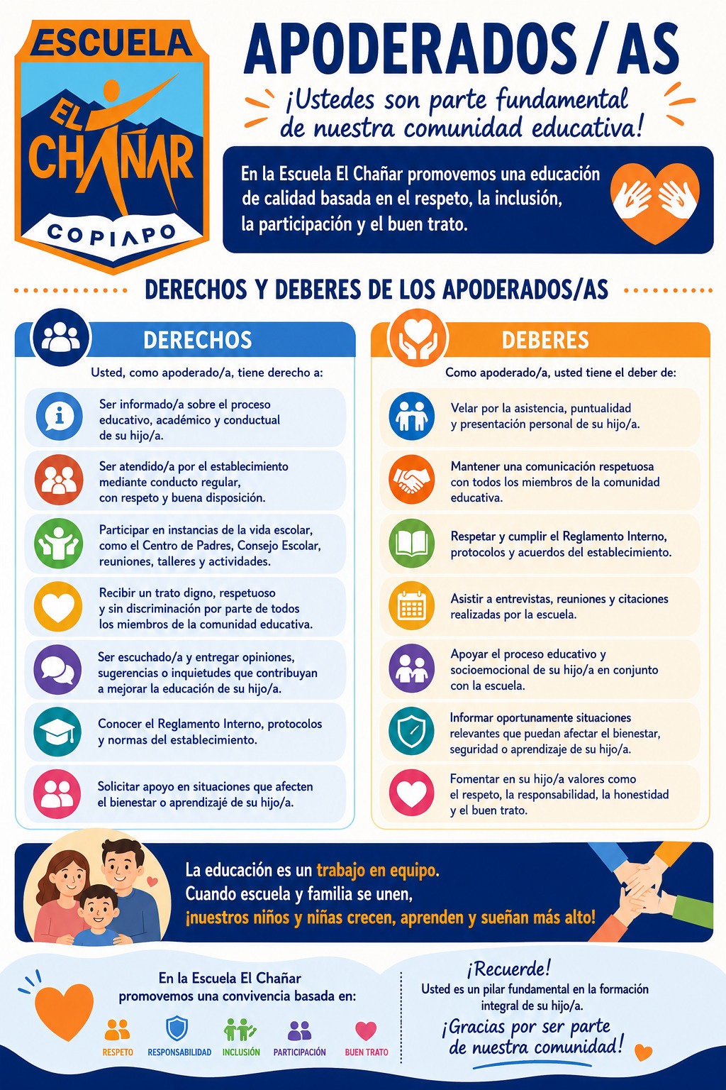 Derechos y Deberes Apoderados