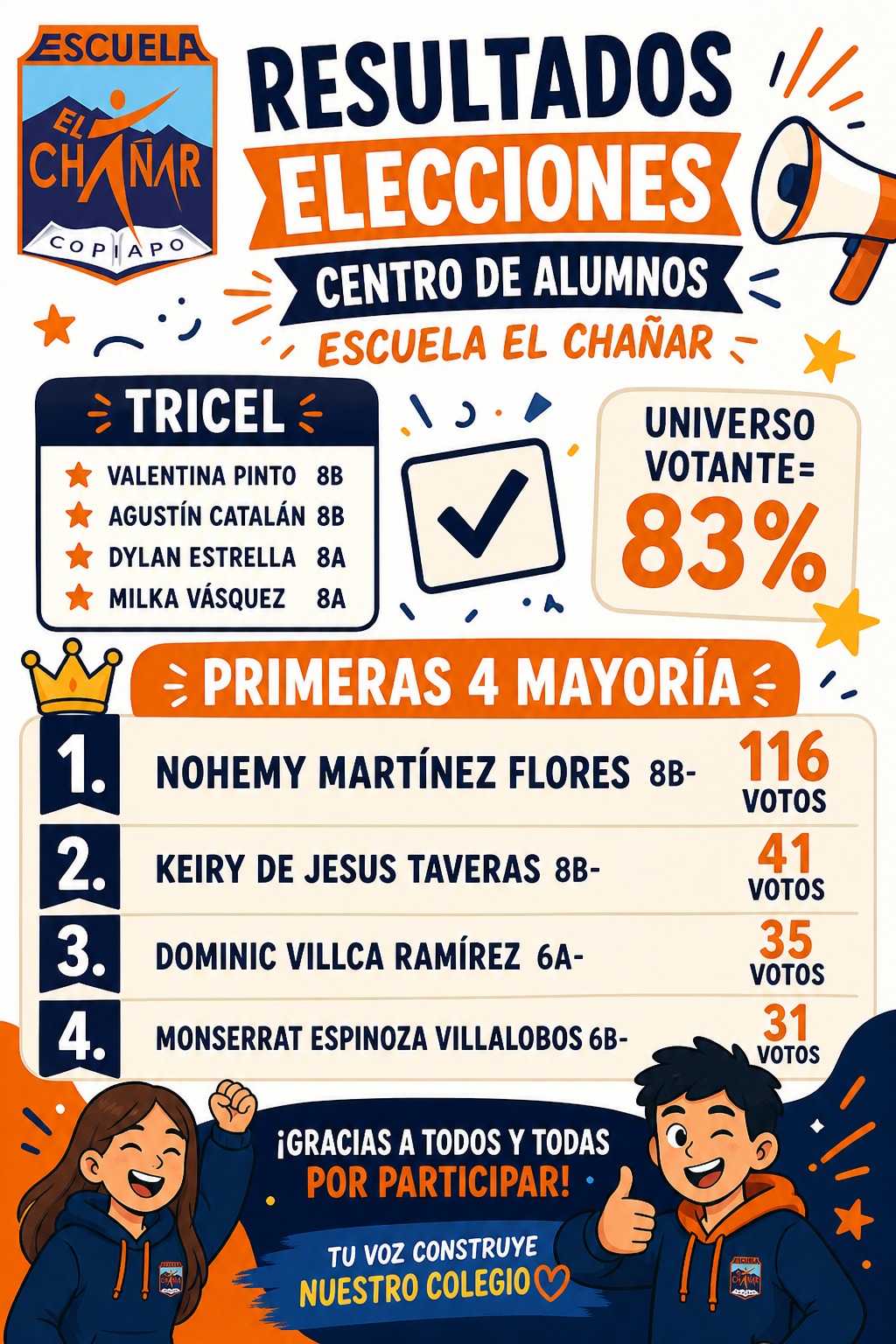 Elecciones CEAL